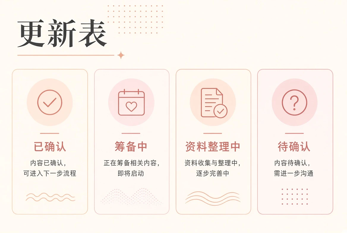 本周阅读方向:从故事里的空间开始